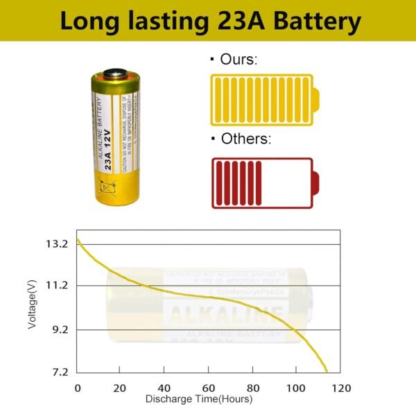 23A 12V Battery Review Kunying Long Lasting Performance for Remotes Doorbells